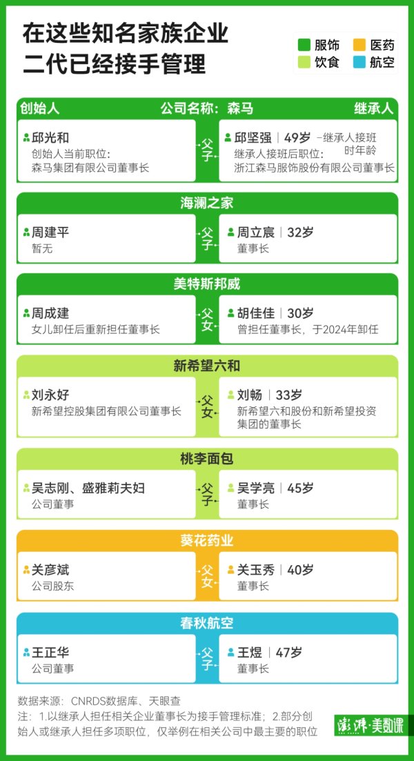 科元网 中国“企二代”正在接班：超280家上市企业交棒，效果如何？
