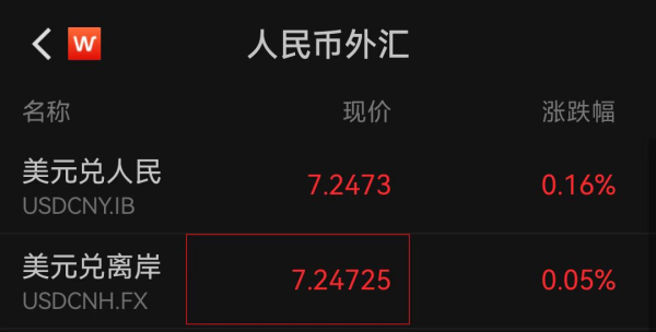 顺配网 人民币对美元跌破7.25！火线解读