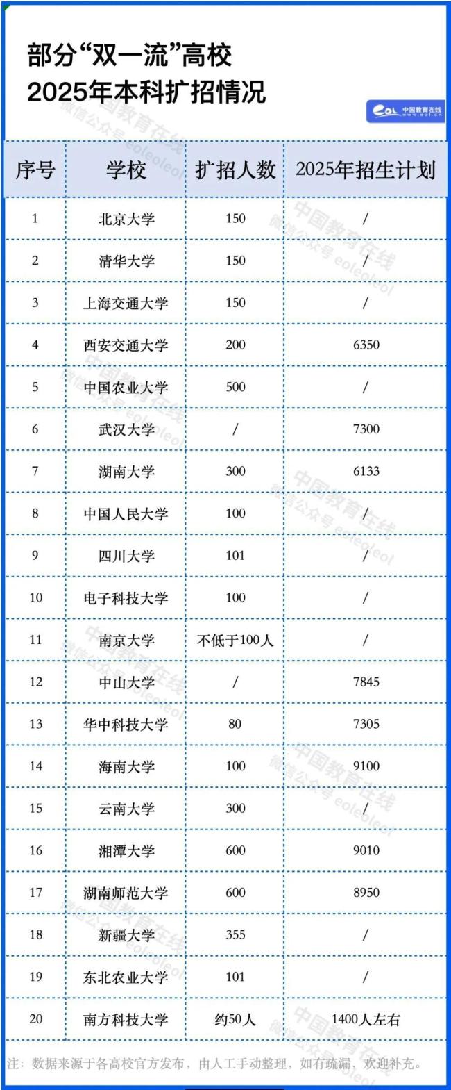 报名人数下降高考录取会更容易吗 绝对竞争下降