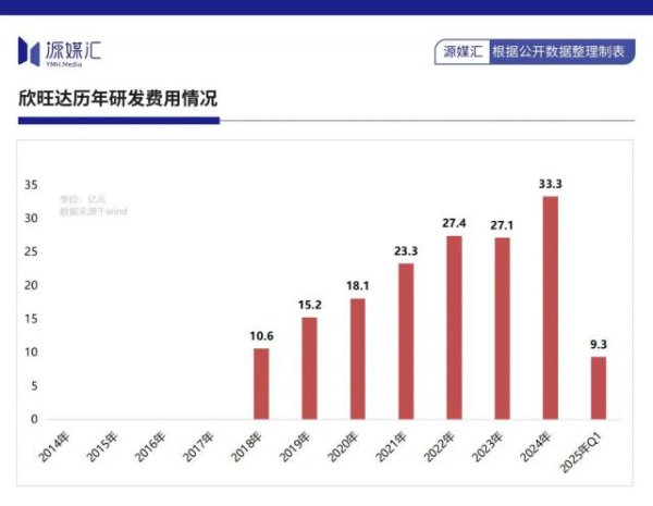 河源华锋 搭上小鹏汽车的欣旺达，已经加满杠杆