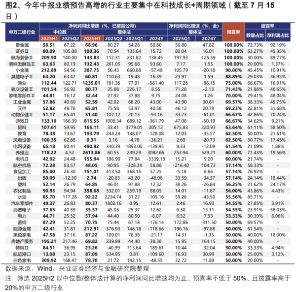 龙辉优配 两条主线共识正在凝聚