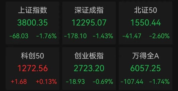 万联证券 午后突发，605303跌停！融资余额逼近历史峰值，低市盈率+绩优+杠杆资金加仓股揭晓