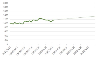 策略红 新华指数 | 隰县玉露香梨进入采摘季 产地收购价格高于去年同期