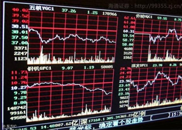 天宇配资 99.8%交易者亏损的核心: 忽视交易“禁则”的代价